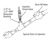Stenner Injection Point